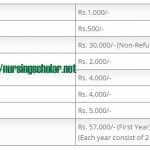 Fee Structure of Diploma in General Nursing