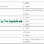 Fee Structure of Master of Science in Nursing