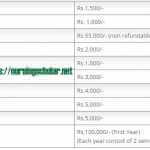 Fee Structure of Post RN BSN