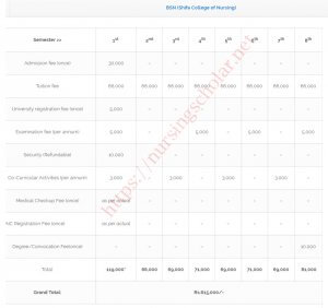 Bachelor of Science in Nursing Fee Structure in Shifa College of Nursing