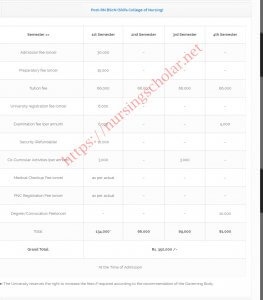 Post RN Fee Structure in Shifa College of Nursing