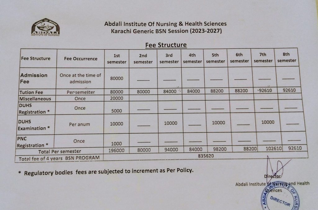 fee Structure for Bs nursing