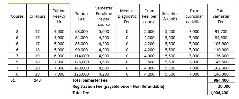 Lahore-School-of-Nursing-Admission